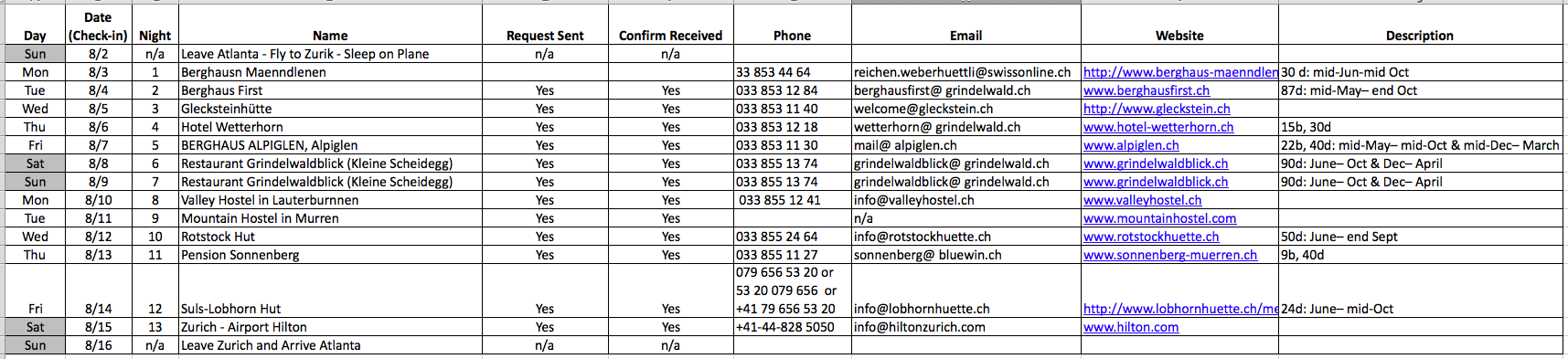 Switzerland Trip - Itinerary - Final.xlsx